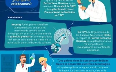 Día Mundial de la Ciencia y la Tecnología